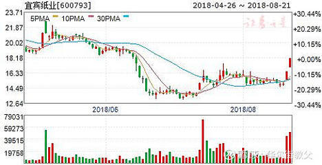 最新公告揭露重大利好 七只股今日或冲涨停